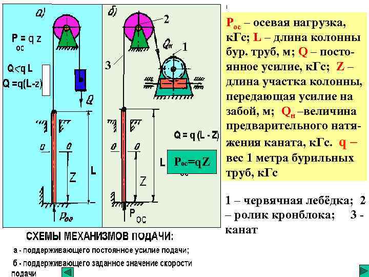 Осевые нагрузки в зале