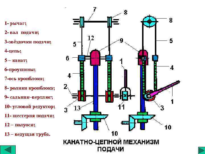 Регулировка узла