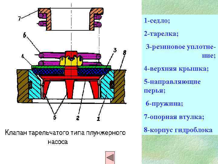 Тарельчатый клапан схема