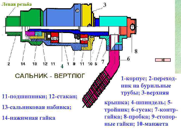 Левая резьба 3 8 4 11 -подшипники; 12 -стакан; 13 -сальниковая набивка; 14 -нажимная
