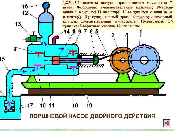 Буровой насос схема