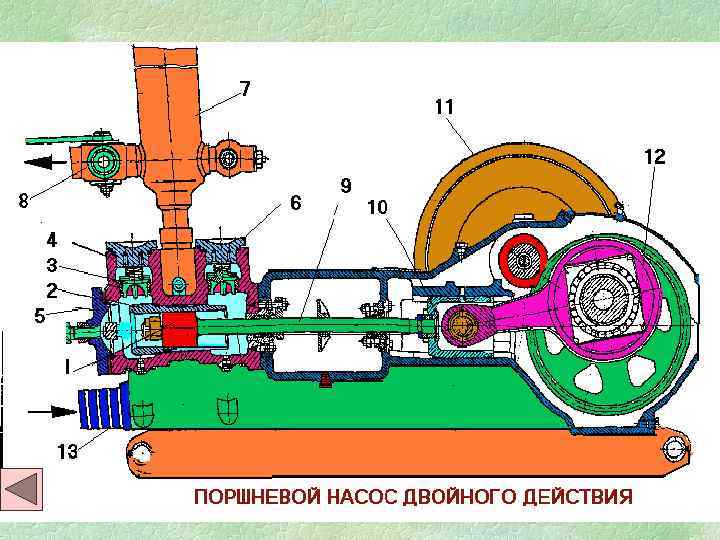 Буровой насос схема