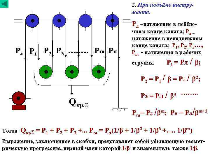 Схема талевой системы