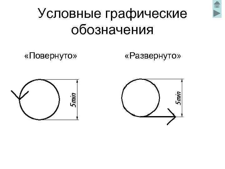 Место расположения повернутого обозначения чертежа это