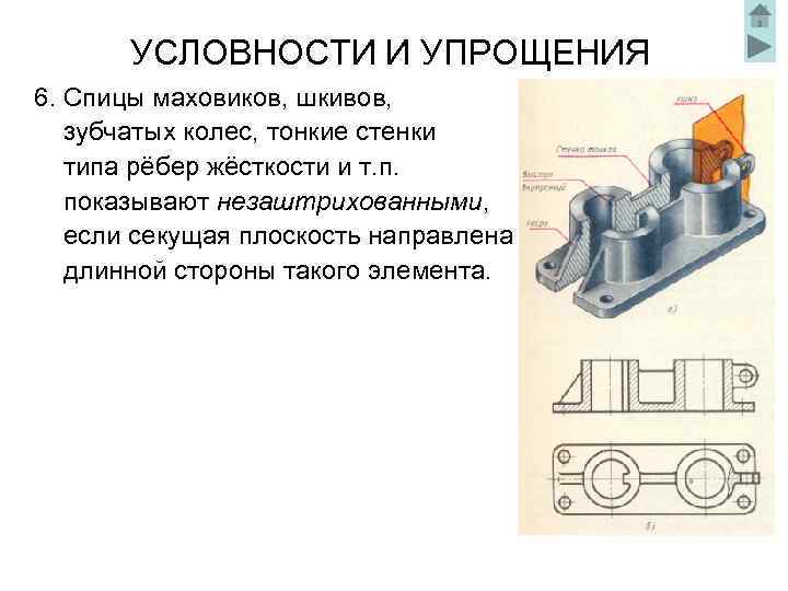 Условности и упрощения на чертежах презентация