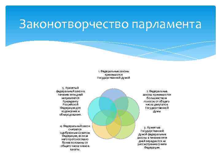 Законотворчество картинки для презентации