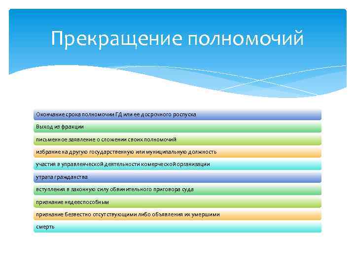 Прекращение полномочий Окончание срока полномочии ГД или ее досрочного роспуска Выход из фракции письменное