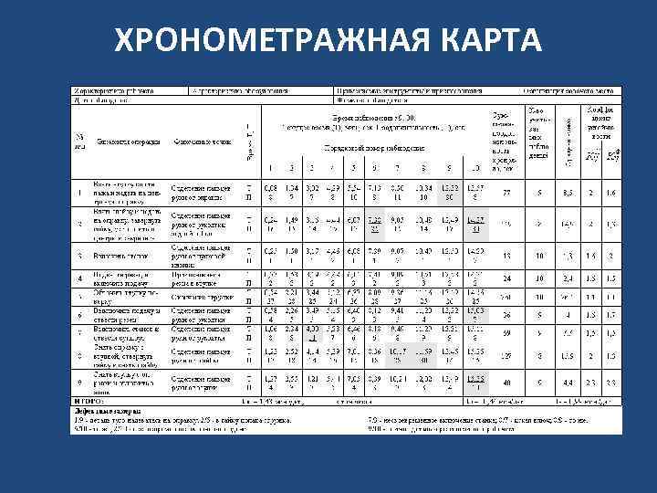 ХРОНОМЕТРАЖНАЯ КАРТА 