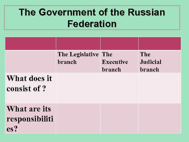 The Government of the Russian Federation The Legislative The branch Executive branch What does