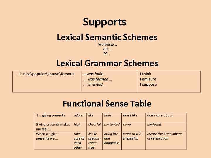 Supports Lexical Semantic Schemes I wanted to … But… So … Lexical Grammar Schemes