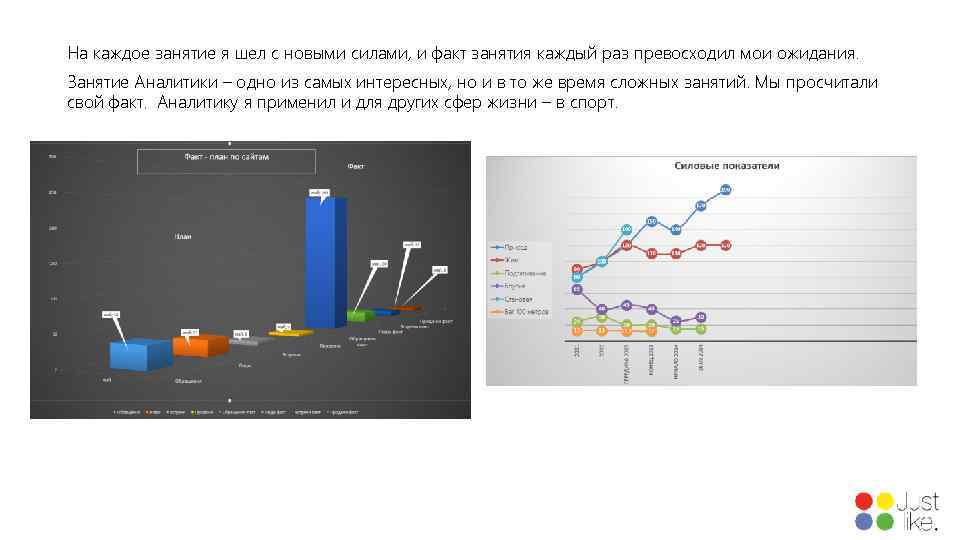 Результаты превосходящие ожидания. Мои ожидания от курса. Инсайты по итогу курса.