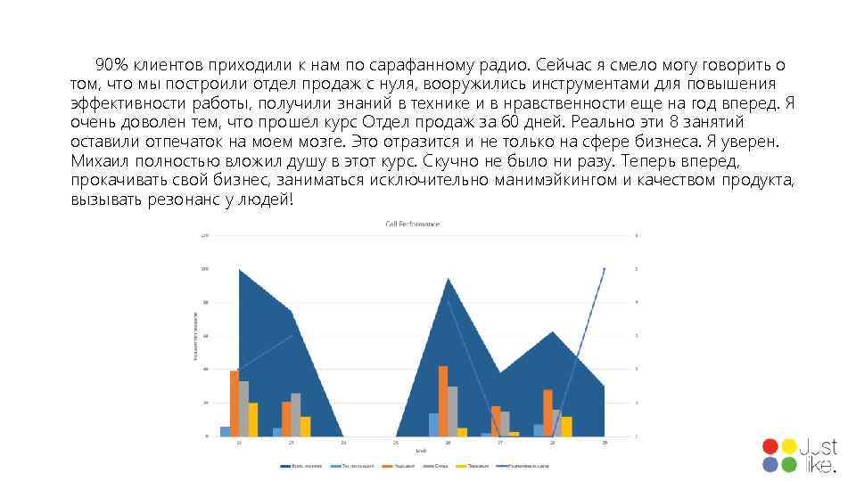 90% клиентов приходили к нам по сарафанному радио. Сейчас я смело могу говорить о