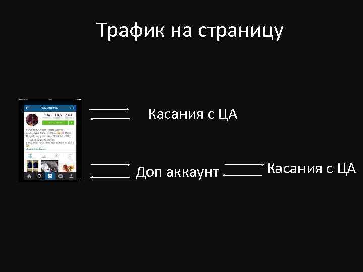 Трафик на страницу Касания с ЦА Доп аккаунт Касания с ЦА 