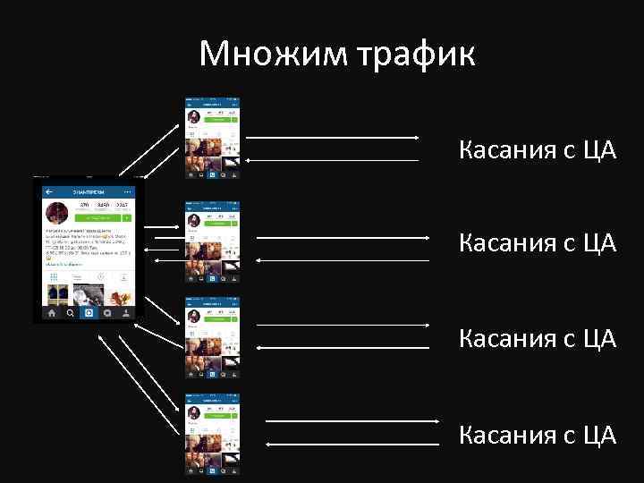 Множим трафик Касания с ЦА 