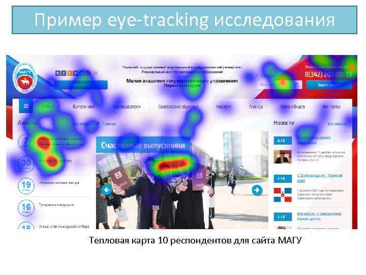 Пример eye-tracking исследования Тепловая карта 10 респондентов для сайта МАГУ 