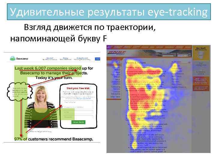 Удивительные результаты eye-tracking Взгляд движется по траектории, напоминающей букву F 