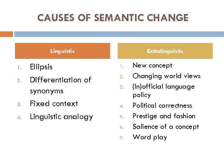 CAUSES OF SEMANTIC CHANGE Linguistic 1. 2. 3. 4. Ellipsis Differentiation of synonyms Fixed