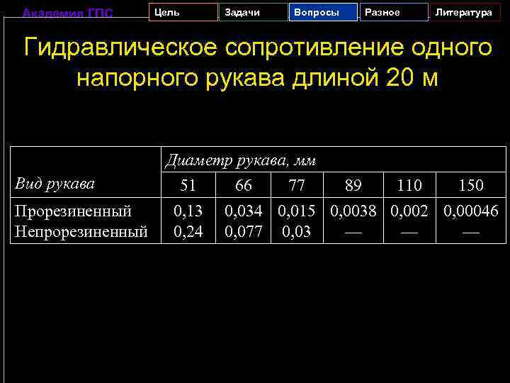 Диаметр пожарного рукава. Сопротивление пожарного напорного рукава диаметром 66 мм. Пропускная способность напорного прорезиненного рукава диаметром 77. Пропускная способность рукава 66 мм. Пропускная способность напорного рукава диаметром 51.