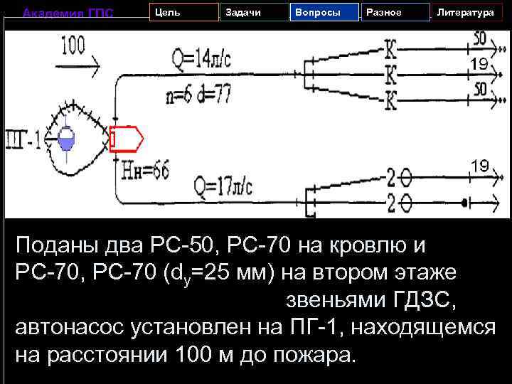 Академия ГПС Цель Задачи Вопросы Разное Литература Поданы два PC-50, PC-70 на кровлю и