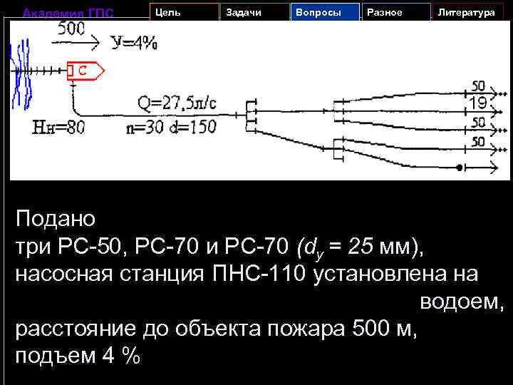 Академия ГПС Цель Задачи Вопросы Разное Литература Подано три PC-50, PC-70 и PC-70 (dy