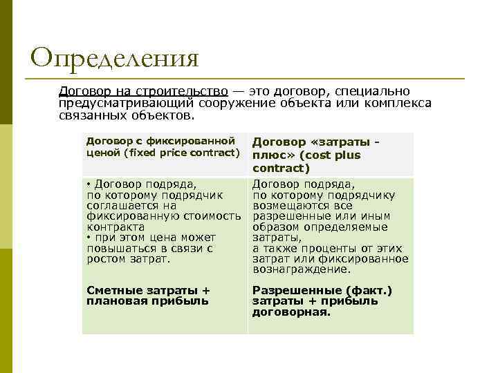 Договор определяющий. Термины и определения в договоре. Договор это определение. Контракт это определение. Договор о контрактах определение.