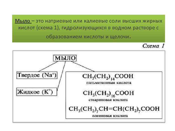 Мыло – это натриевые или калиевые соли высших жирных кислот (схема 1), гидролизующихся в