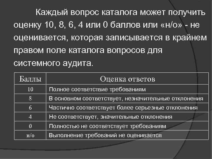  Каждый вопрос каталога может получить оценку 10, 8, 6, 4 или 0 баллов