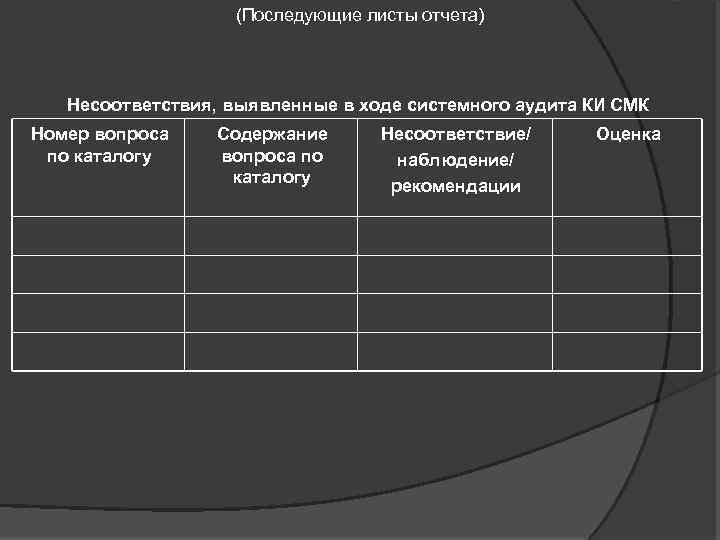 (Последующие листы отчета) Несоответствия, выявленные в ходе системного аудита КИ СМК Номер вопроса по