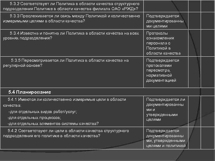  5. 3. 2 Соответствует ли Политика в области качества структурного подразделения Политике в