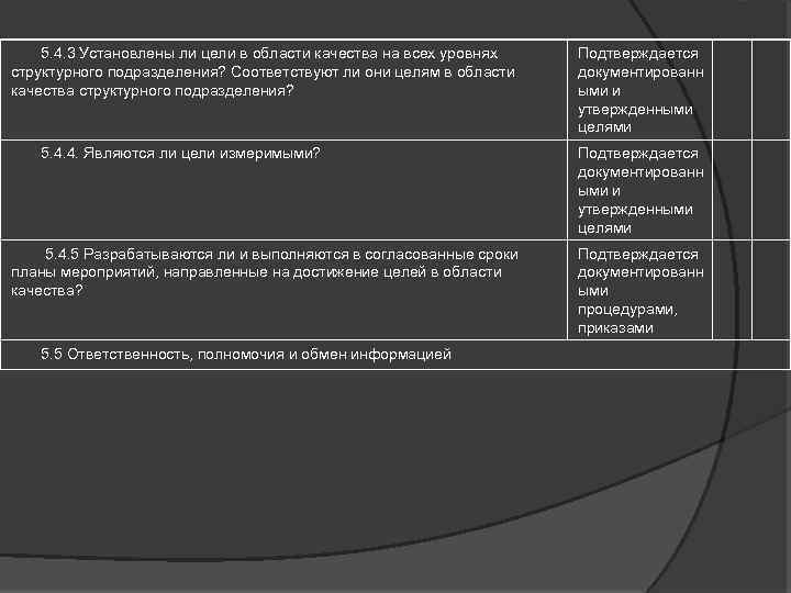  5. 4. 3 Установлены ли цели в области качества на всех уровнях структурного