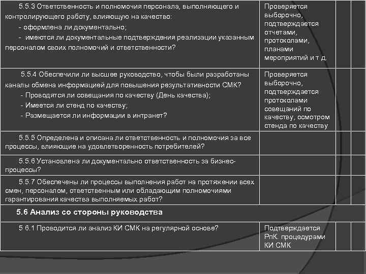  5. 5. 3 Ответственность и полномочия персонала, выполняющего и контролирующего работу, влияющую на