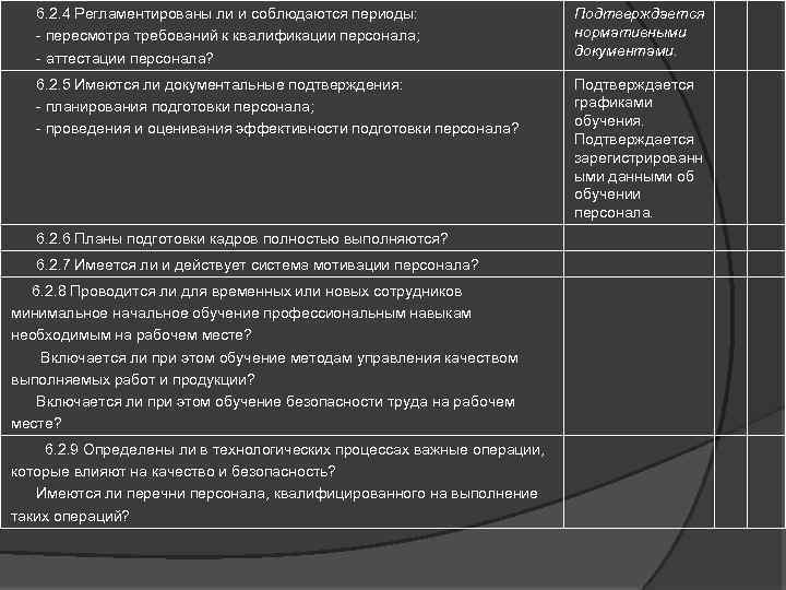  6. 2. 4 Регламентированы ли и соблюдаются периоды: - пересмотра требований к квалификации