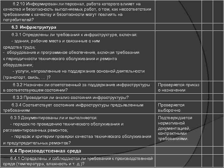  6. 2. 10 Информирован ли персонал, работа которого влияет на качество и безопасность