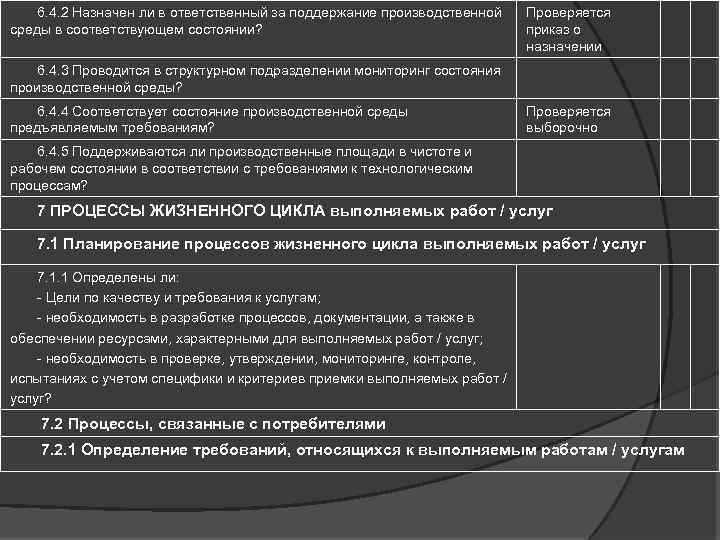 6. 4. 2 Назначен ли в ответственный за поддержание производственной среды в соответствующем