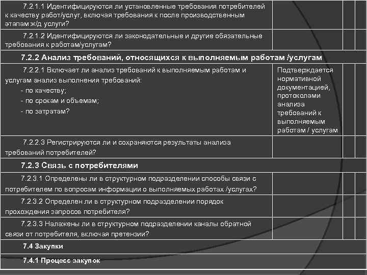  7. 2. 1. 1 Идентифицируются ли установленные требования потребителей к качеству работ/услуг, включая