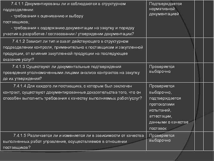  7. 4. 1. 1 Документированы ли и соблюдаются в структурном подразделении: - требования