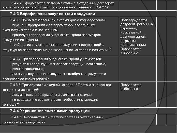  7. 4. 2. 2 Оформляется ли документально в отдельных договорах и/или заказах на