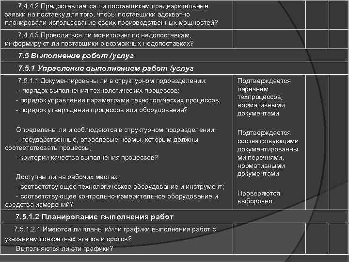  7. 4. 4. 2 Предоставляется ли поставщикам предварительные заявки на поставку для того,