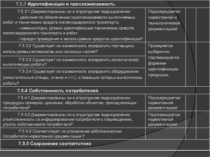  7. 5. 3 Идентификация и прослеживаемость 7. 5. 3. 1 Документированы ли в