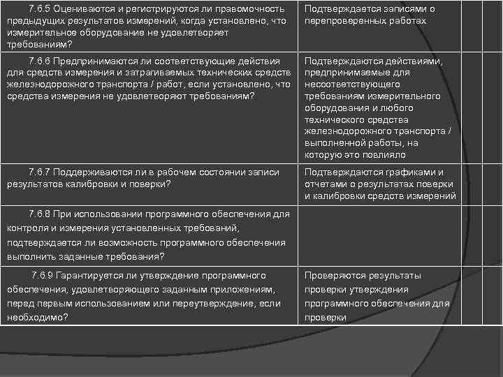  7. 6. 5 Оцениваются и регистрируются ли правомочность предыдущих результатов измерений, когда установлено,
