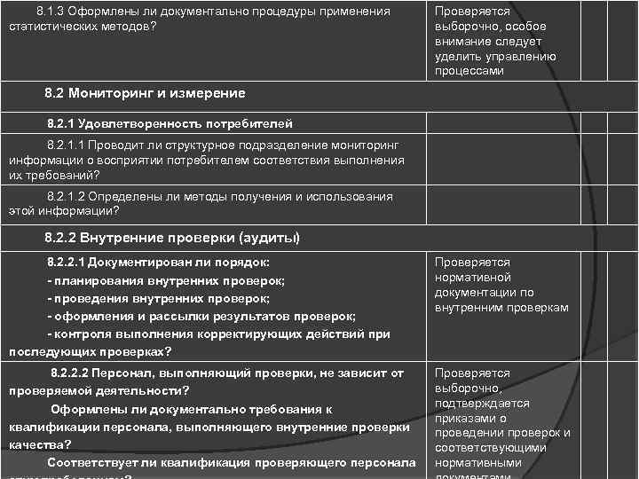  8. 1. 3 Оформлены ли документально процедуры применения статистических методов? Проверяется выборочно, особое