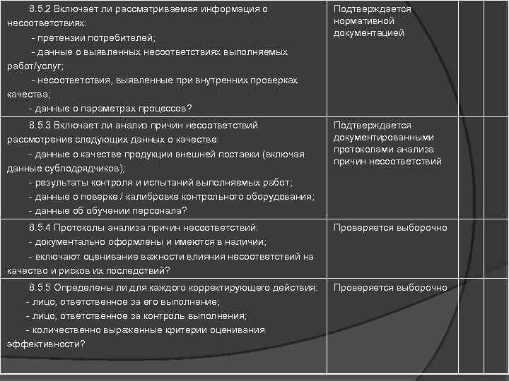  8. 5. 2 Включает ли рассматриваемая информация о несоответствиях: - претензии потребителей; -