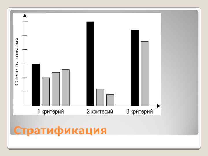 Стратификация 