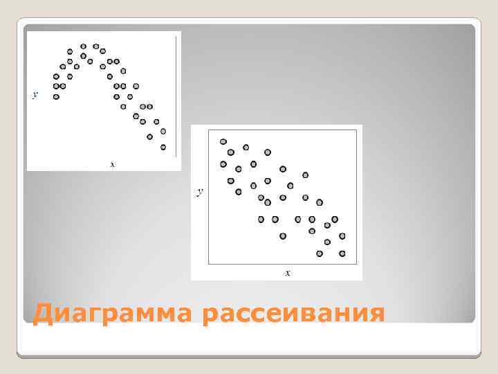 Диаграмма рассеивания 