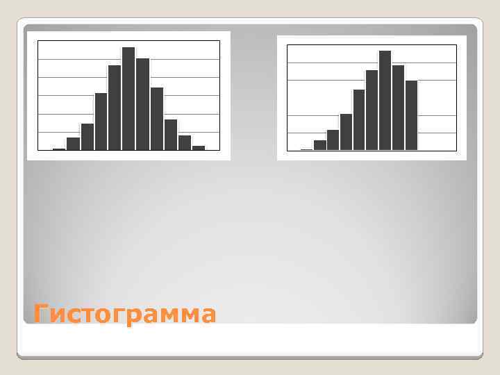 Гистограмма 