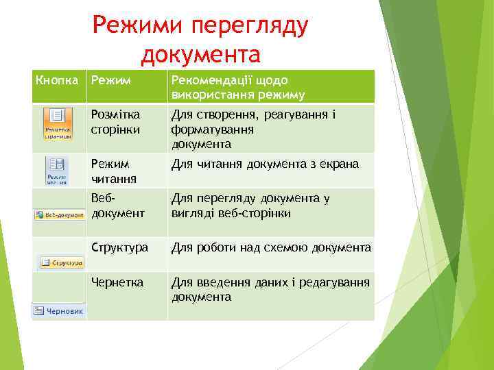 Режими перегляду документа Кнопка Режим Рекомендації щодо використання режиму Розмітка сторінки Для створення, реагування