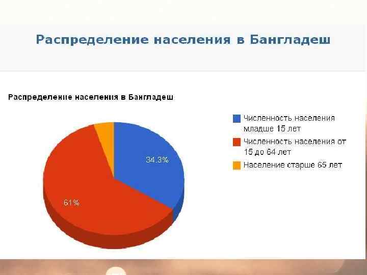 Бангладеш прирост населения