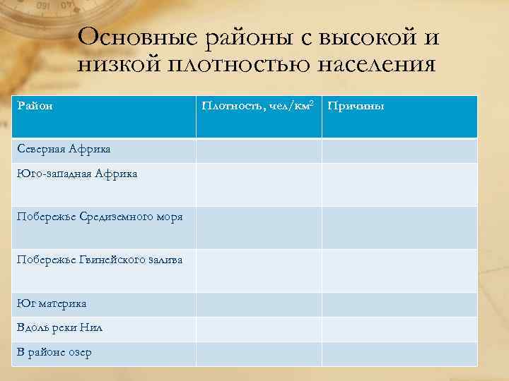 Основные районы с высокой и низкой плотностью населения Район Северная Африка Юго-западная Африка Побережье