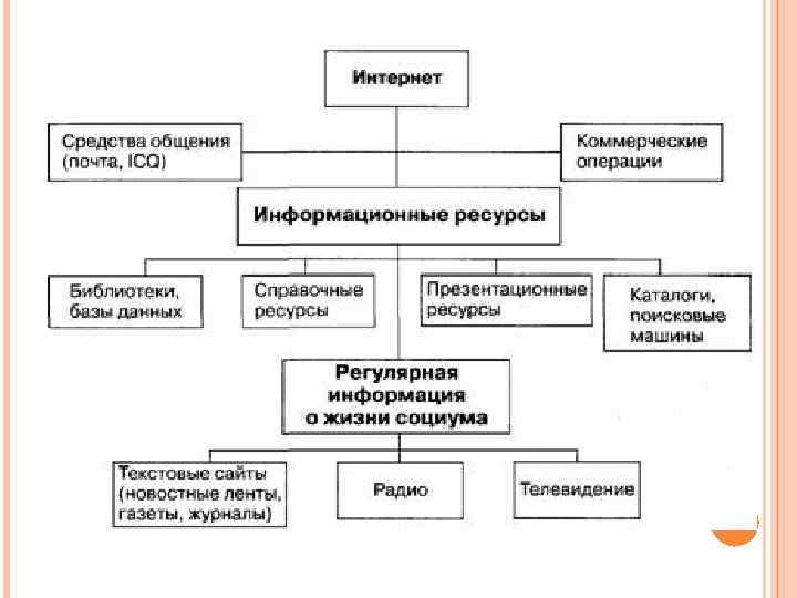 Компьютерная сеть как средство массовой коммуникации