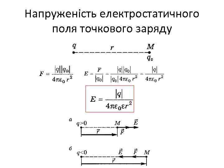 Напруженість електростатичного поля точкового заряду 